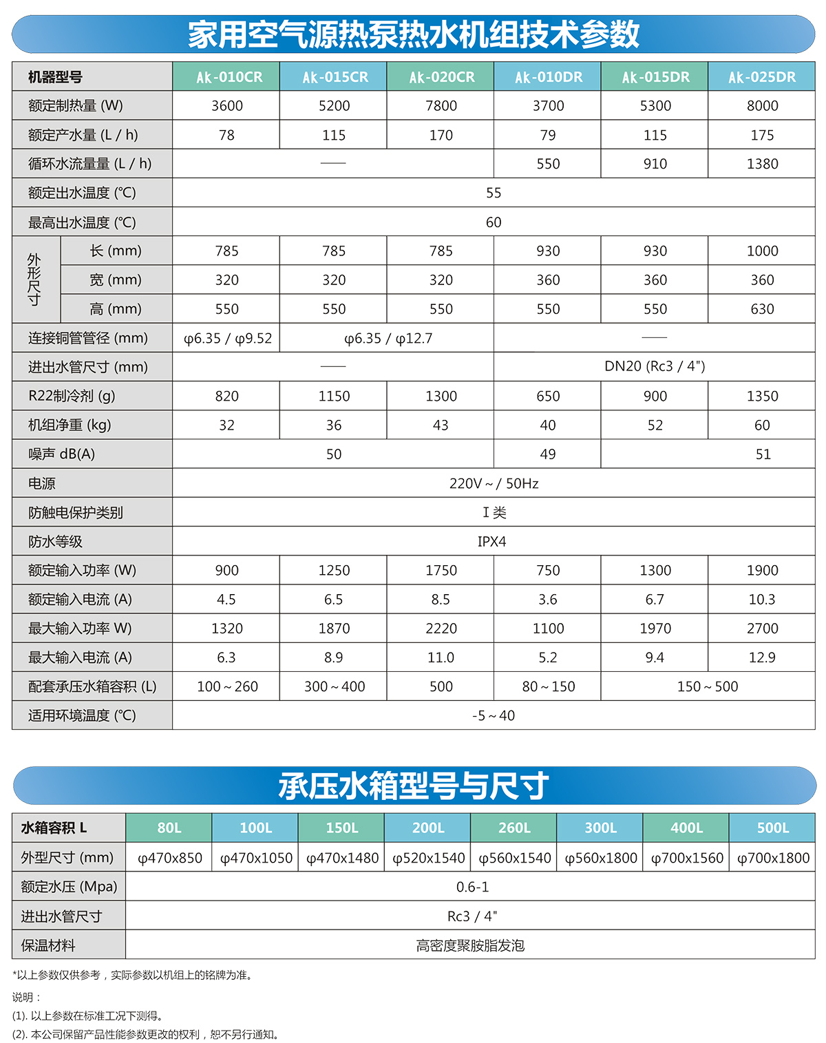 家用熱泵熱水機(jī)組-2.jpg 家用熱泵熱水機(jī)組-2.jpg
