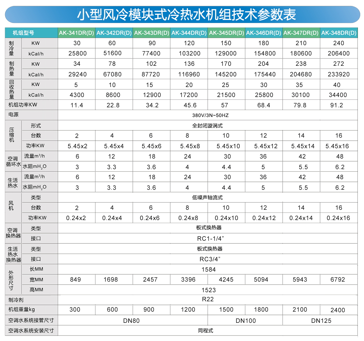 小型風冷模塊冷熱水機組參數(shù)表123.jpg